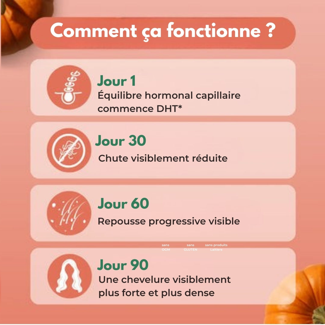 Rootavéa Complexe Densité